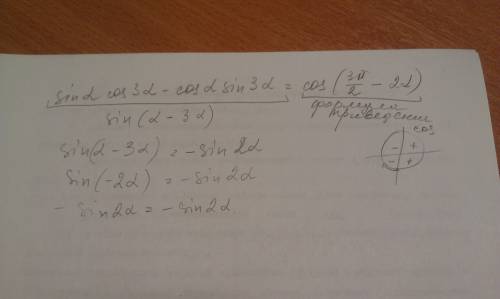 Докажите тождество sin альфа*cos 3 альфа-cos альфа sin 3альфа= cos(3пи /2-2альфа)