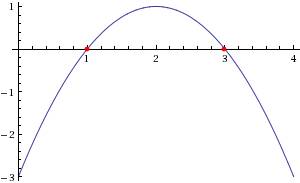 Функция: у= - x^2+4x-3. определите по графику, на каком числовом промежутке функция принимает положи