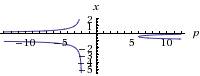 (p+2)x2+(p+2)x+2=о x2 (в квадрате значит) плз..