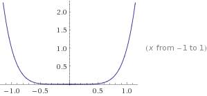 У=х в 6 степени на [-1; 2] найти у наибольшее и наименьшее