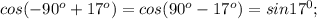 cos(-90^o+17^o)=cos(90^o-17^o)=sin 17^0;