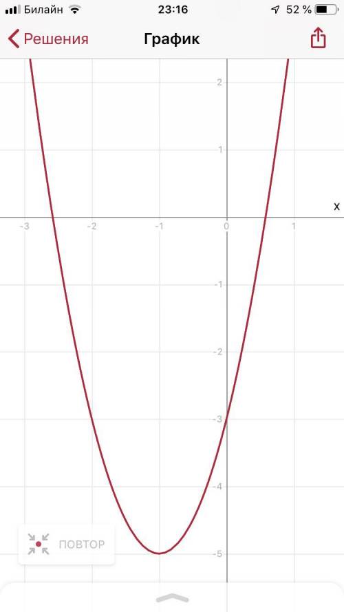 Постройте график функции y=2x^2-4x+3 а) найдите наименьшее значение функции б) определите промежутки