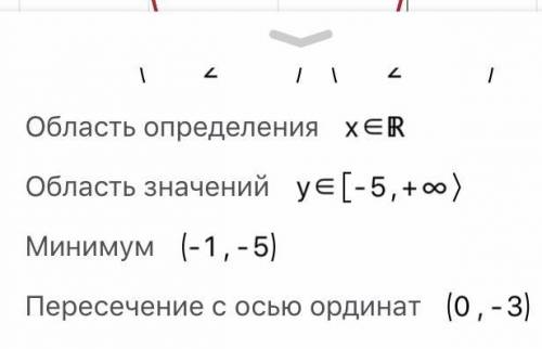 Постройте график функции y=2x^2-4x+3 а) найдите наименьшее значение функции б) определите промежутки