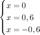 \begin{cases} x=0\\x=0,6\\x=-0,6 \end{cases}