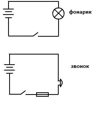 Наррисуйте электрические схемы, по которой соединены: а)батарейка, выключатель и лампочка в карманно
