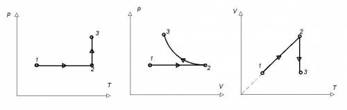 •определённая масса идеального газа сначала испытывает изобарное расширение, а затем изотермическое