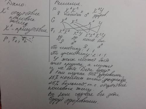 Отсутствие половых желез у человека наследуется как рецессивный признак (с), сцепленный с x-хромосом