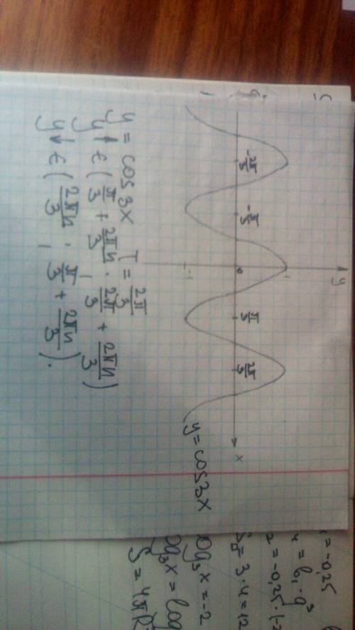 Постройте график функций f(x)=cos3x. укажите ее промежутки возрастания и убывания