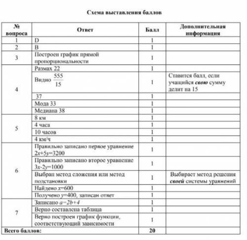 Скиньте сочь по 6 класс 4 четверть ( можно с ответами) зарание ​