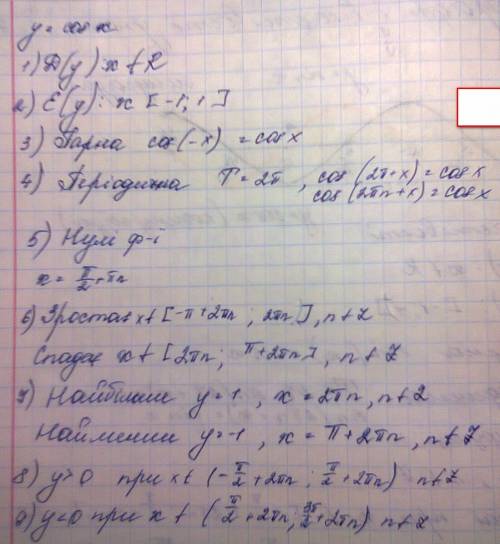 Исследовать тригонометрическую функцию y=cos x