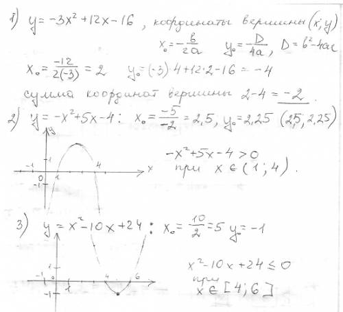 1)найдите сумму координат вершины параболы y=-3x^2+12x-16 2)постройте график функции y=-x^2+5x-4,зат