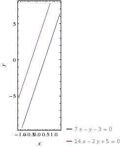 Решите систему уравнений графическим х-у-3=0 и 14х - 2у +5 =0