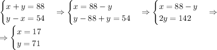 \begin{cases} x+y=88\\ y-x=54 \end{cases}\Rightarrow \begin{cases} x=88-y\\ y-88+y=54 \end{cases}\Rightarrow \begin{cases} x=88-y\\ 2y=142 \end{cases}\Rightarrow\\\Rightarrow \begin{cases} x=17\\ y=71 \end{cases}