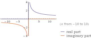 Найдите область определения y=3/sqrtx