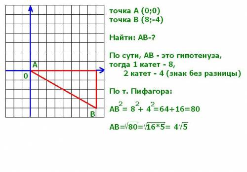 Найдите расстояние от точки (8; -4) до начала координат. ответы указана 4sqr5