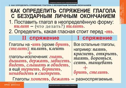 Яболела и не понимаю что такое спряжение,склонение ,падежи. обьясните ещё что такое местоимение. как