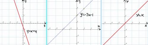 Построить график линейной функции а)у=х+4, б)у=-3х-1, в)у=1х, г)у=-4х 2