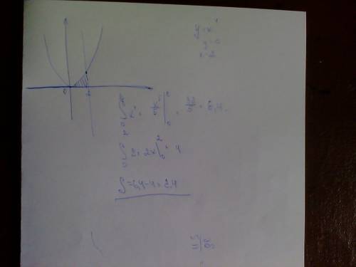 Вычислить площадь фигуры ограниченной линиями: y=x^4, y=0, х=2