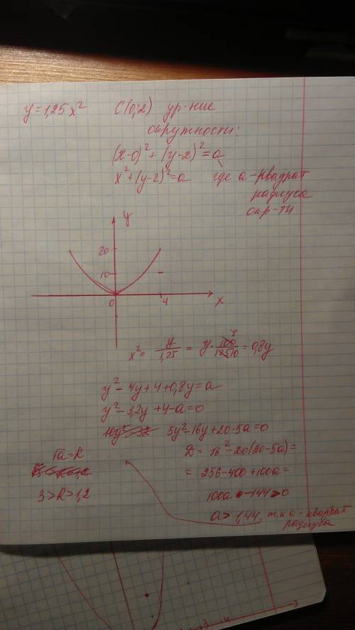 Найти радиус r< 3 окружности с центром в точке с(0, 2), имеющей с параболой y=1,25x^2 ровно две о