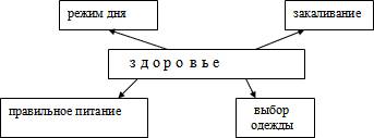 Нужен маленький доклад(но не сосем малипусенький)для 5 класса на тему< > заранее !