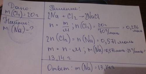 При взаимодействии натрия с хлором образуется хлорид натрия. сколько понадобиться натрия , если взят