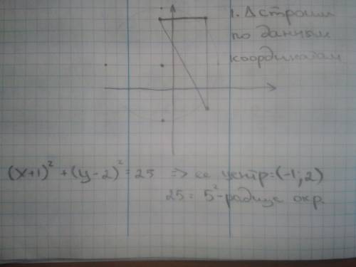 Три вершины прямоугольника лежат в точках (-1; 6); (3; 6); (3; -2). в каких точках окружность (х+1)²