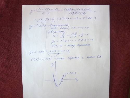 Постройте график функции: y=(x^2-x-6)(x^2-x-2)/x^2-4 , , объясните, как решать. здесь 2 функции полу