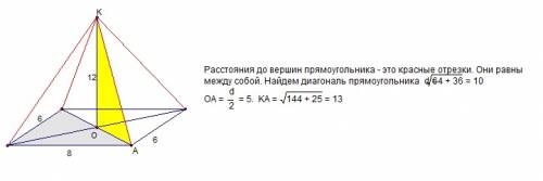 Длины сторон прямоугольника равны 8 и 6 сантиметров. через точку о пересечения его диагоналей, прове