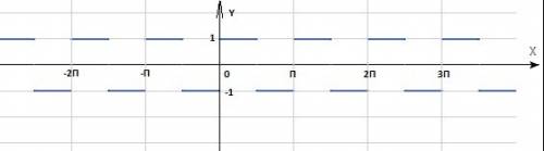 Постройте график функции y= модуль tgx / tgx