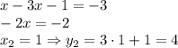 x-3x-1=-3 \\\ -2x=-2 \\\ x_2=1 \Rightarrow y_2=3\cdot1+1=4