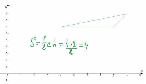 Найдите площадь треугольника, вершины которого имеют координаты: (4; 7), (8; ; 9)
