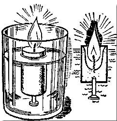 Возьмите стеариновую свечу. к нижнему концу прикрепите небольшой грузик и отпустите свечу в стеклянн