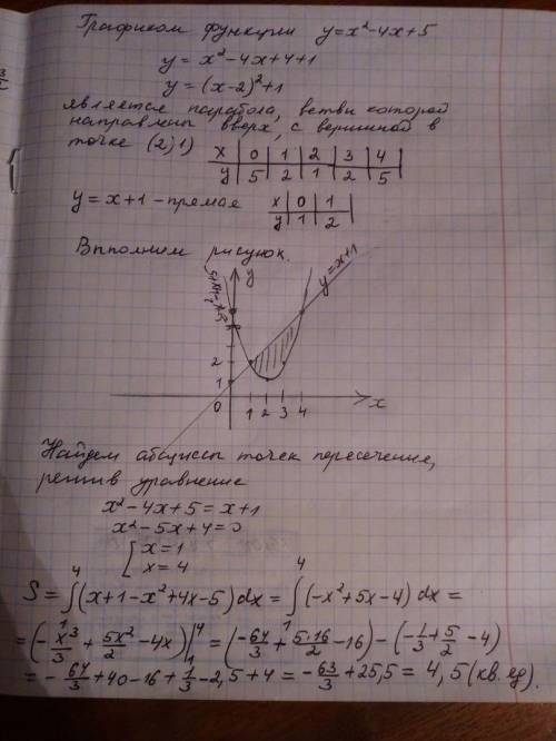 Вычислите площадь фигуры ограниченной линиями y=x^2-4x+5 y=x+1