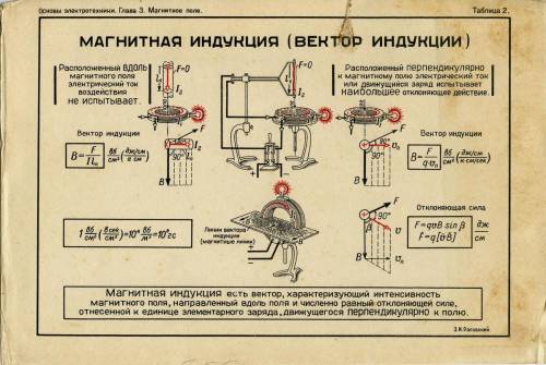 Что такое 1тесл? чему равен? згаю сила магнитного