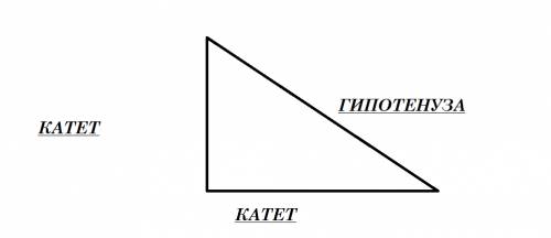 Построить прямоугольный треугольник : а) по двум катетам б) по катету и прилежащему осторму углу в)