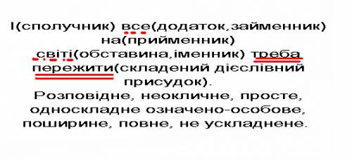 Синтаксичний аналіз речення.і все на світі треба пережити.