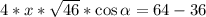 4*x*\sqrt{46}*\cos\alpha=64-36