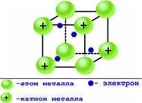 Сделать стенгазету по 9 класс по теме металлы