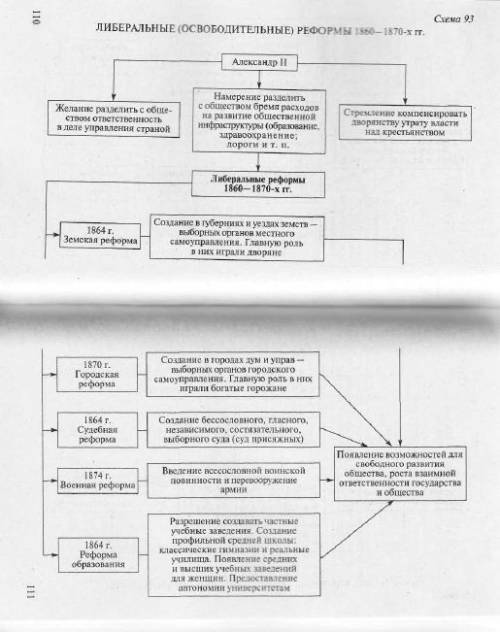 Таблица реформы 60-70годов 1 колонка реформы 2колонка содержание реформ 3колонка значение