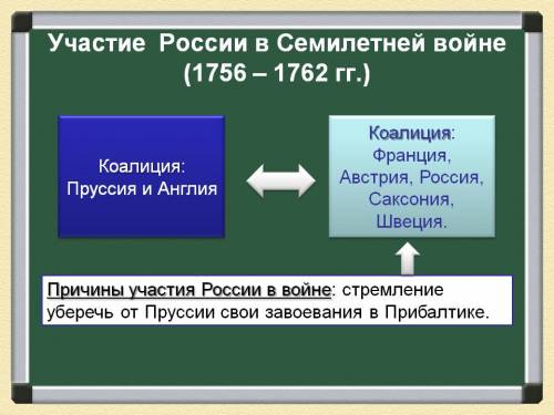 Почему россия приняла участие в семилетней войне и каковы результаты этой войны для россии? ответ: +