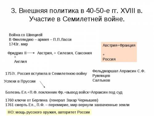 Почему россия приняла участие в семилетней войне и каковы результаты этой войны для россии? ответ: +