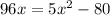 96x=5x^{2}-80