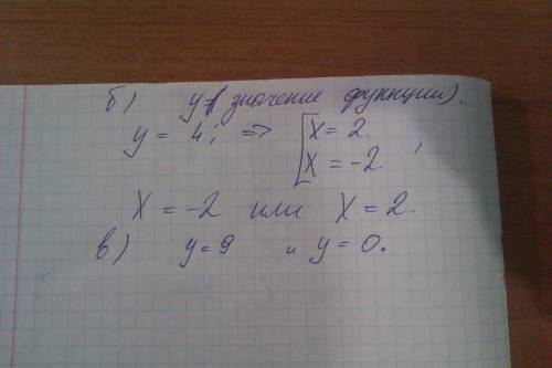 Постройте график функции y=x^2 с графика найдите: а) значения функции при значении аргумента, равном