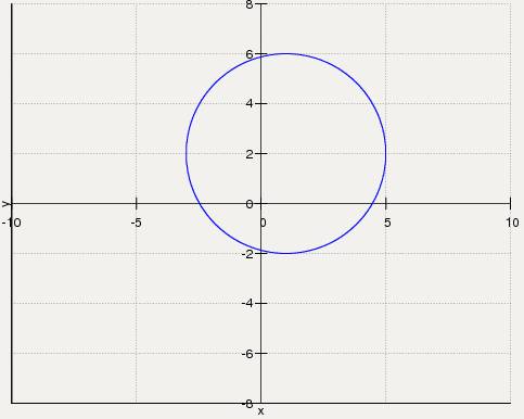 (х-1)^2+(у-2)^2=16 постройте график уравнения (х-1)^2+(у-2)^2=16 постройте график уравнения (х-1)^2+