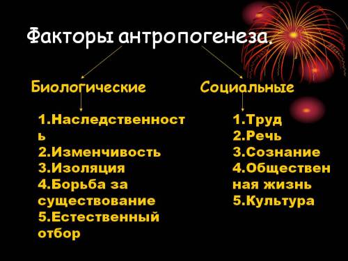 1.какие особенности в образе жизни и поведении неадертальцев свидетельствуют об их более высоком уро