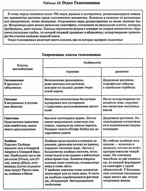 Какие такни и органы у голосеменных?