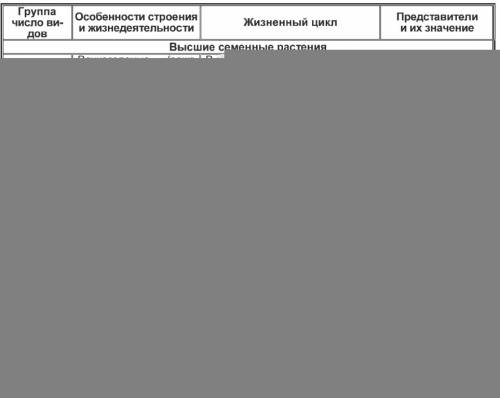 Какие такни и органы у голосеменных?