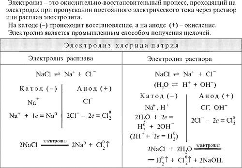 Электролиз. напишите отличия электролиза хлорида натрия в расплаве и растворе.