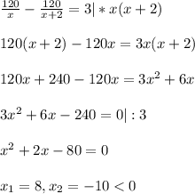 \frac{120}{x}-\frac{120}{x+2}=3|*x(x+2)\\\\120(x+2)-120x=3x(x+2)\\\\120x+240-120x=3x^2+6x\\\\3x^2+6x-240=0|:3\\\\x^2+2x-80=0\\\\x_{1}=8, x_{2}=-10<0