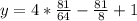 y=4*\frac{81}{64}-\frac{81}{8}+1